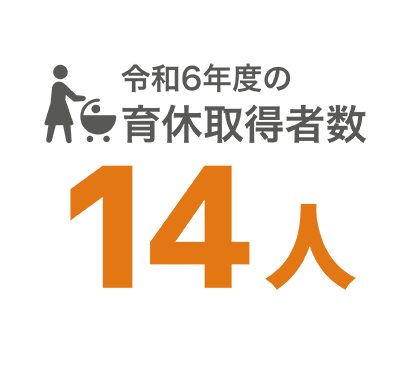 令和6年度の育休取得者数 14人